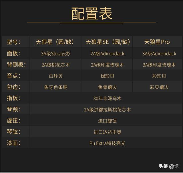 吉他可以自学吗？难度大不大？：痛哭的人吉他