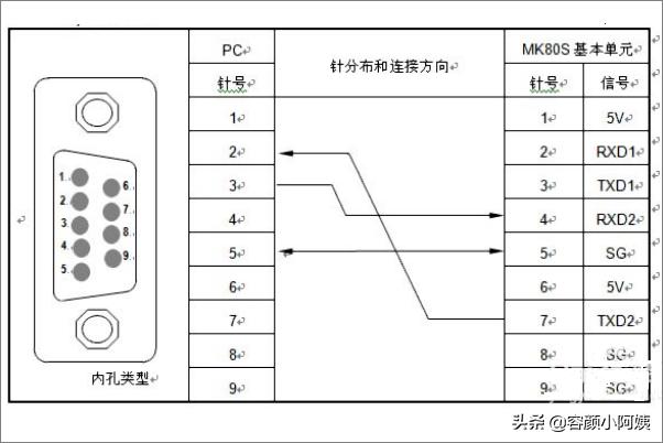 rs232三线接法