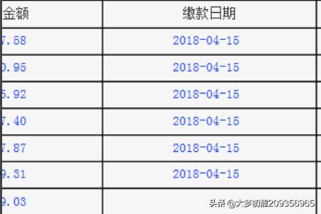 城乡养老保险参保登记时间，城乡养老保险参保登记时间怎么填