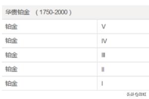 lol 隐藏分查询 lol隐藏分在线查询-第4张图片-春华游戏网