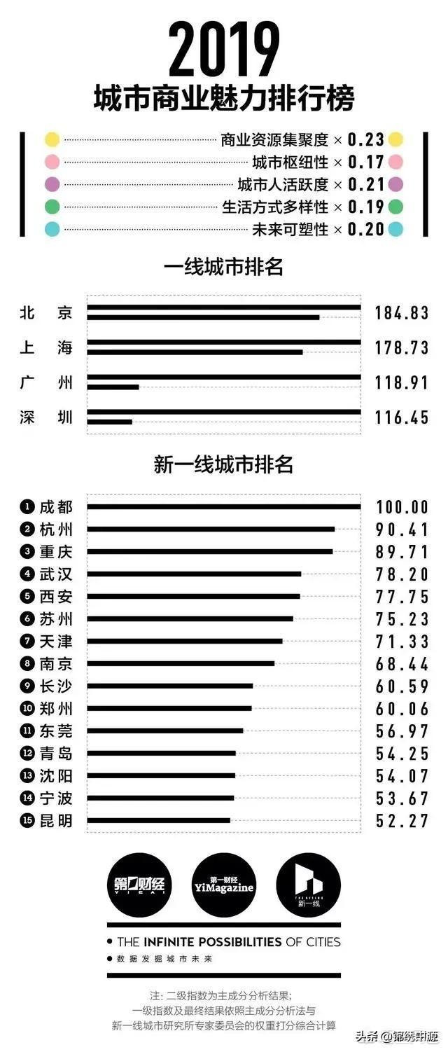 南方旅游城市排名-南方旅游城市排名前十