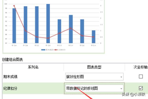 wps折线图（wps折线图端点形状怎么改？）