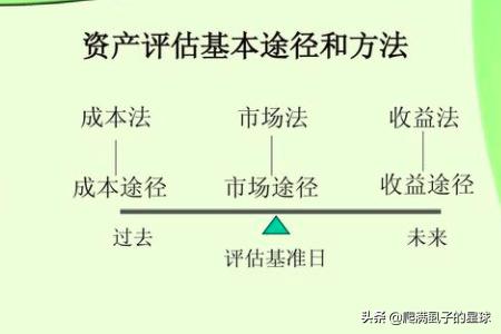 资产评估师考试题型，资产评估师考试题型有哪些