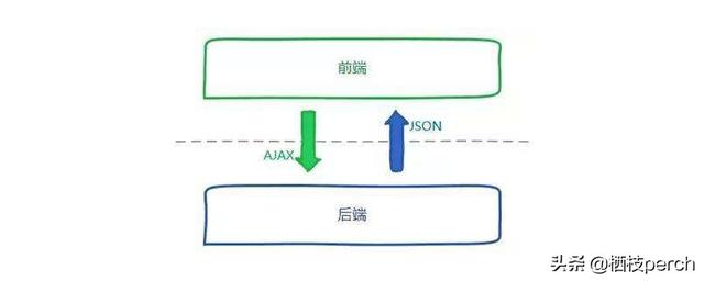 在IT行业，前端和设计的区分和要求是什么