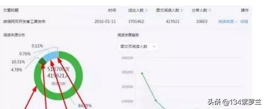 微信公众号数据维护方法