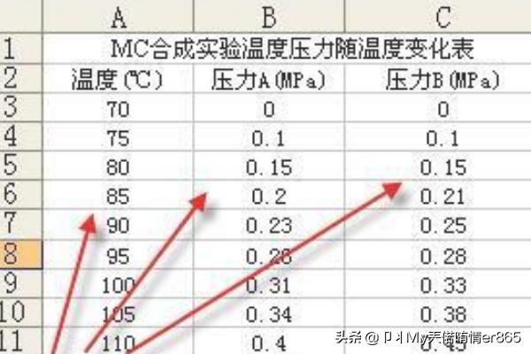 excel单相关系数怎么算？(Excel可决系数怎么计算？)