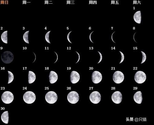 七月份月亮的形状,阳历七分份的月亮形状