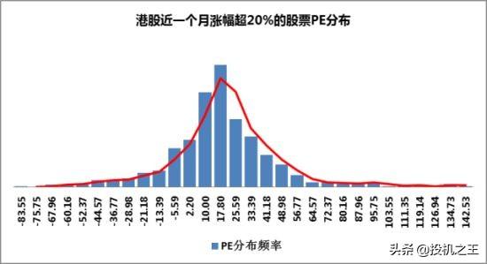 是不是港股适合做价值投资