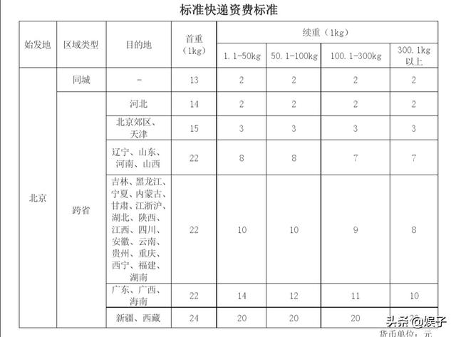 顺丰速运价格查询(顺丰快递收费计算公式？)