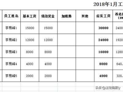 个人税务计算器，个人税务计算器在线计算