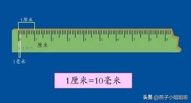 mm是什么单位?厘米还是毫米