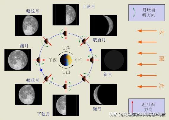 8月6日的月亮,2017年9月的月亮