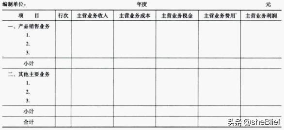 营业收入包括哪些，营业收入包括哪些会计科目