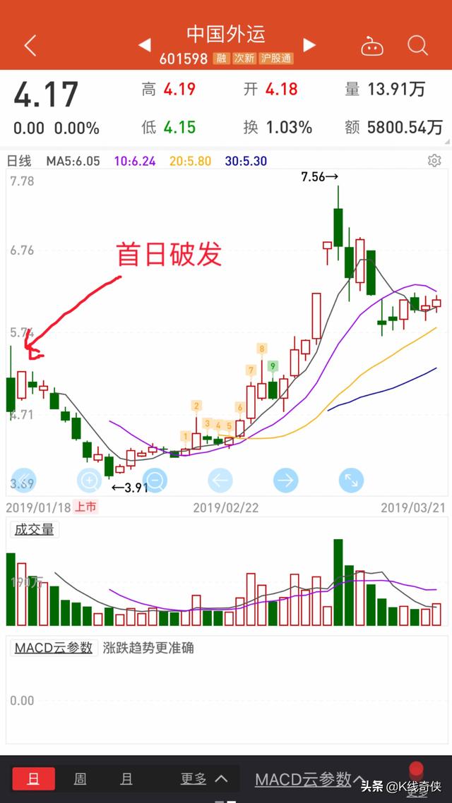 中国交建发行价-中国交建发行价是多少