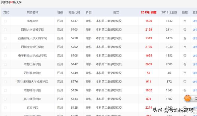 成都二本大学-成都二本大学录取分数线2023年