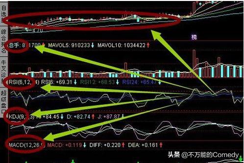 同花顺电脑版个股k线图界面使用高级技巧