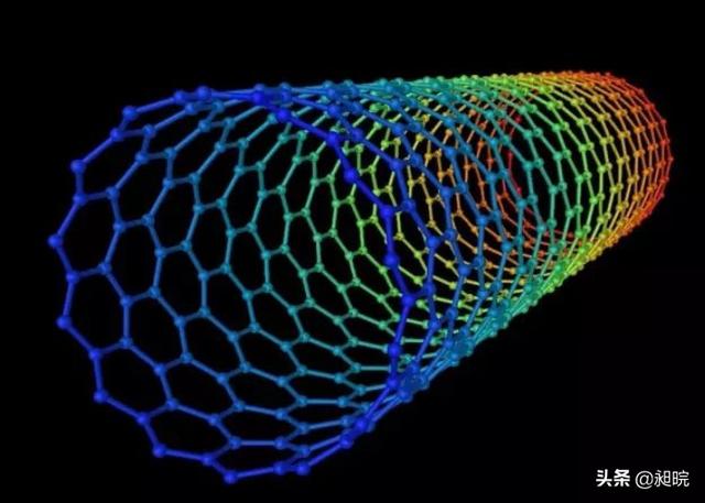 [纳米]纳米是什么意思？