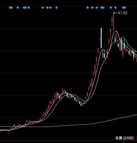 板块概念选股公式-如何把握股市的板块效应？