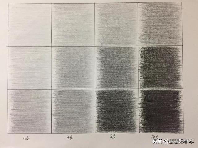 素描初学者线条练习应该怎么练？线条外形有什么要求？：素描英雄联盟入门