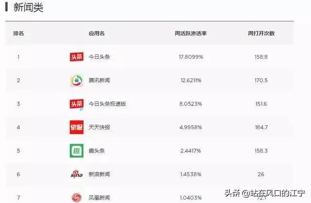 新闻app 开发