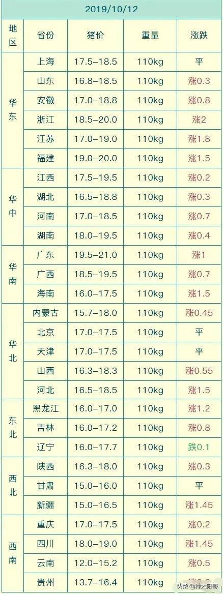 朝阳市猪价格今日猪价-朝阳县今日猪价