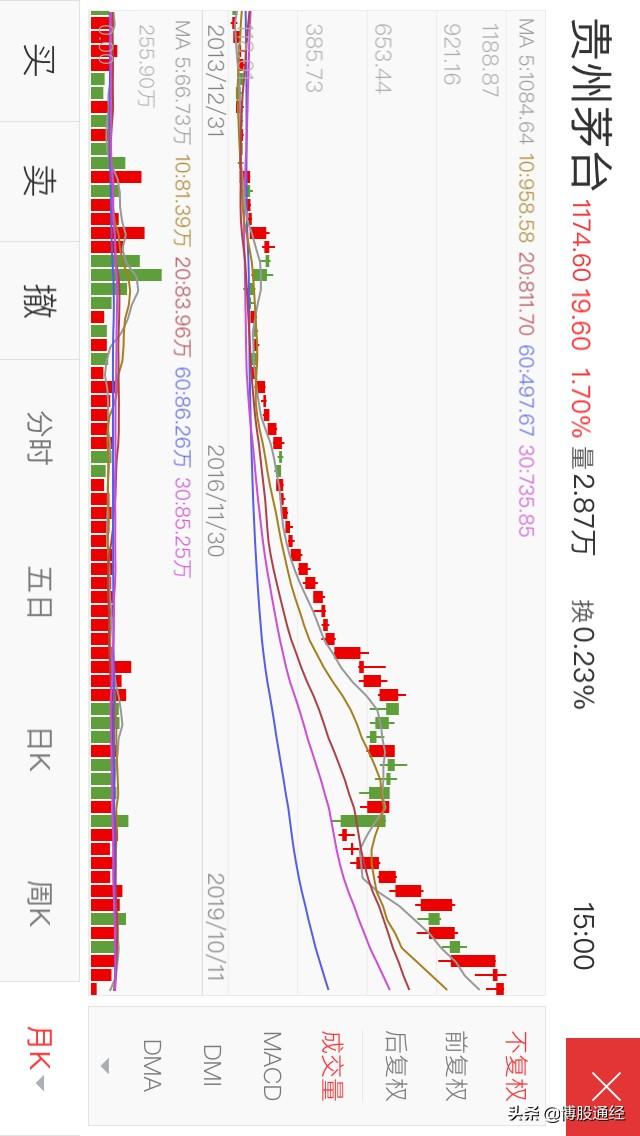 稳定股价的措施[稳定股价的措施有哪些]