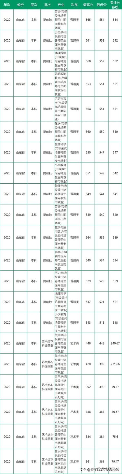 2022聊城大学考研目录(2021聊城大学研究生招生专业目录)