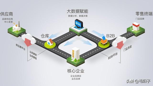 供应链是什么意思