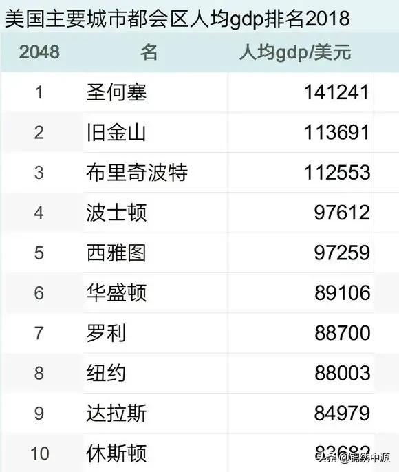 美国底特律房价（美国底特律房价走势）