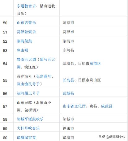 兰山101路公交路线表，兰山101路公交路线表查询