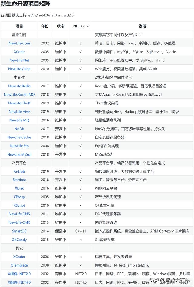 跨平台app开发