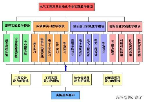 电气工程类好就业吗-