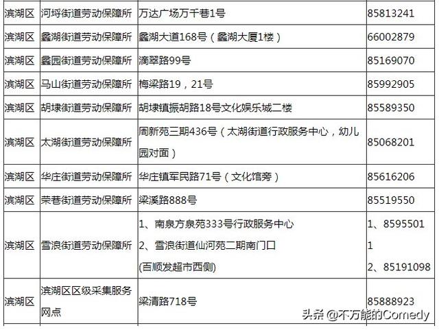 无锡社会保险服务大厅电话，无锡社会保险服务大厅电话号码