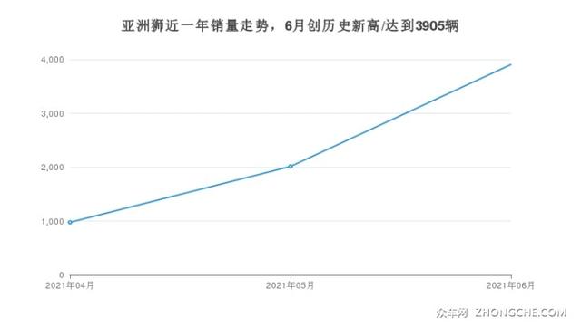 2017年东莞汽车销量排行榜，2017年东莞汽车销量排行榜最新