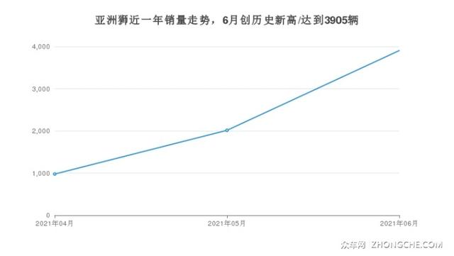 东莞一月汽车销量排行表，东莞一月汽车销量排行表最新