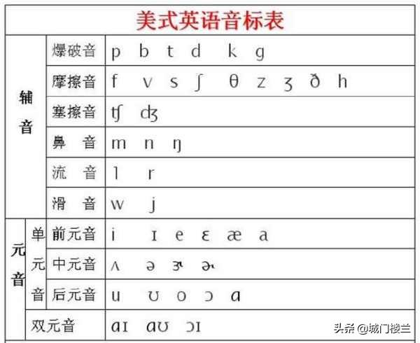 英雄联盟英语语音英雄联盟英语语音包