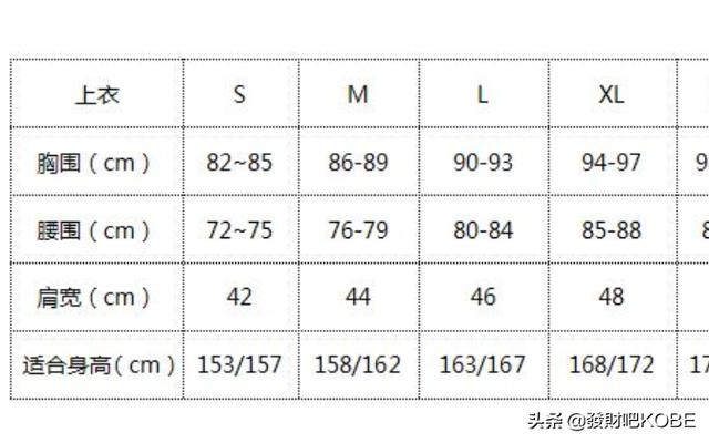 男士xxl是多大尺码？xxl尺码对照表男装？