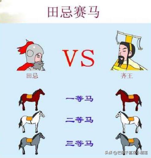 田忌赛马的故事简述（田忌赛马的故事讲述）