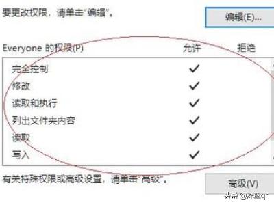 蜗牛盾（提示没有访问权限怎么办？）