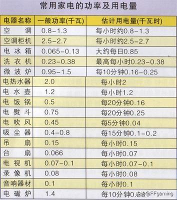 一台家用电脑大概多少钱