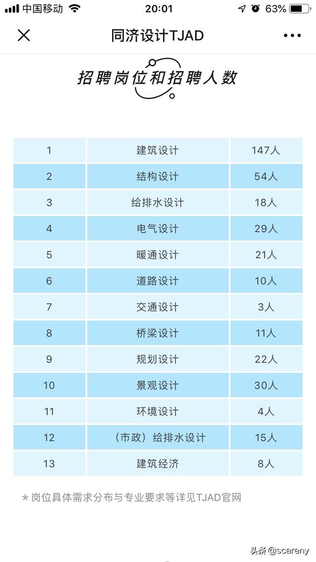 学习房建知识计划，房建知识培训