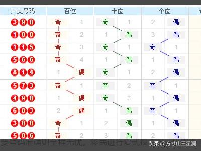 3d走势图带连线图表专业版专业版-3d走势图带连线图表专业版专业版彩宝