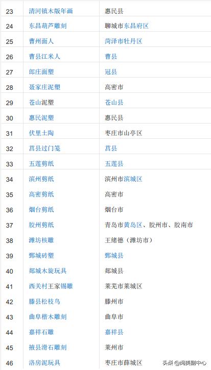 中国59项世界遗产名录查询