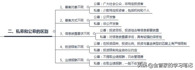 私募基金是如何运作的