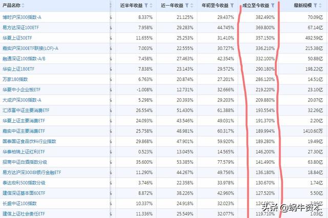 小孩教育基金医疗保险哪种好一点_儿童教育基金一年大概多少钱，买哪种以后收益高？
