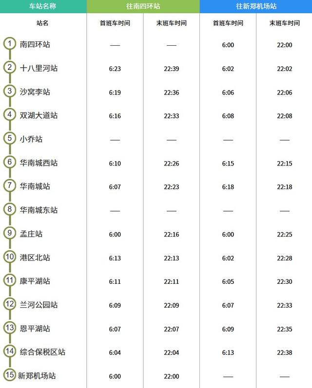 郑州地铁的运营时间-郑州地铁的运营时间是几点到几点