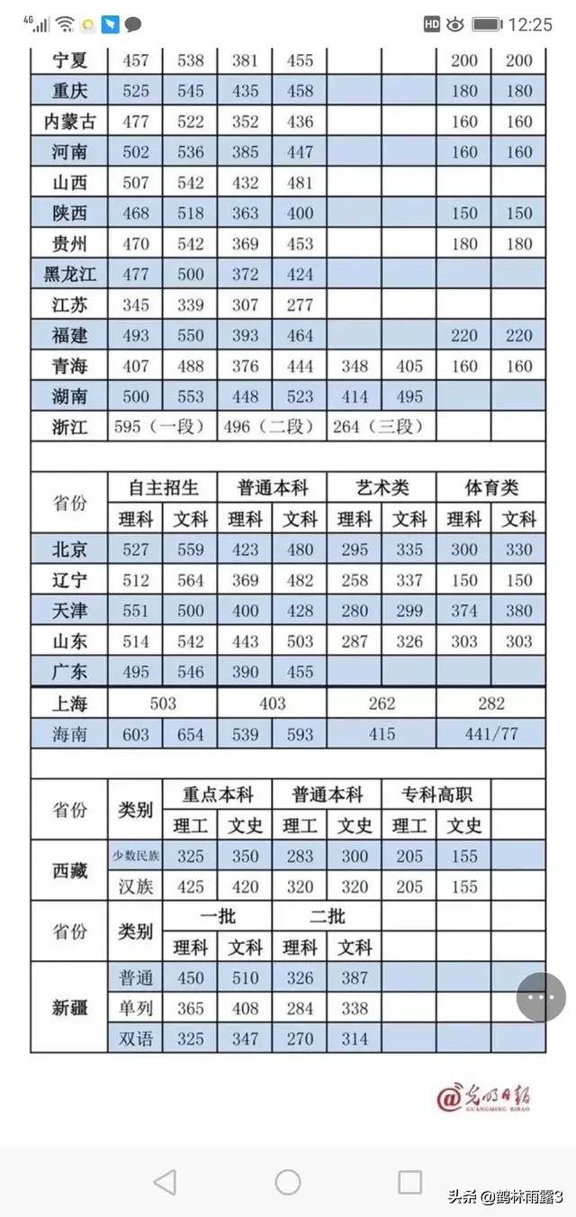 考上剑桥大学有多难（考上剑桥大学有多难啊）