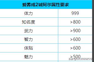 爱养成3攻略男生（爱养成3切茜娅攻略女孩？）