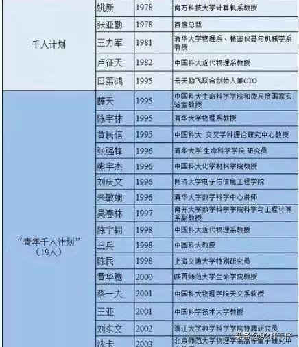 达拉斯浸会大学（达拉斯浸会大学世界排名）