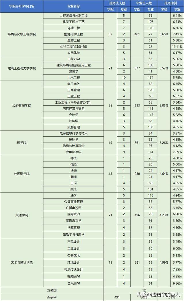 燕山大学电气工程学科评估-